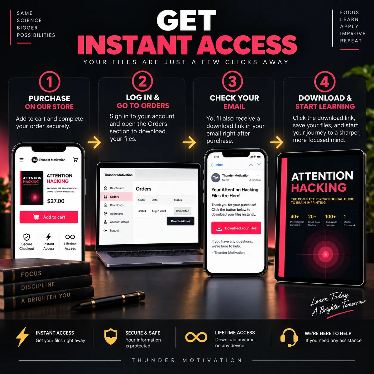 Attention Hacking ebook instant digital download guide showing how customers can access their files through Orders or email after purchase.